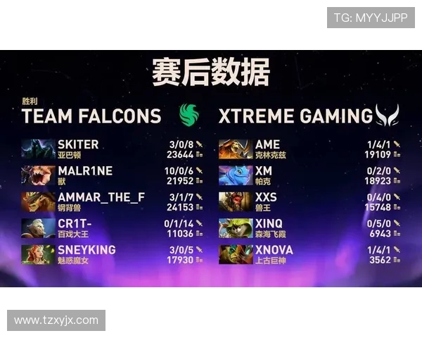 DOTA2灵活性排行榜更新V5战队强势领跑前十名