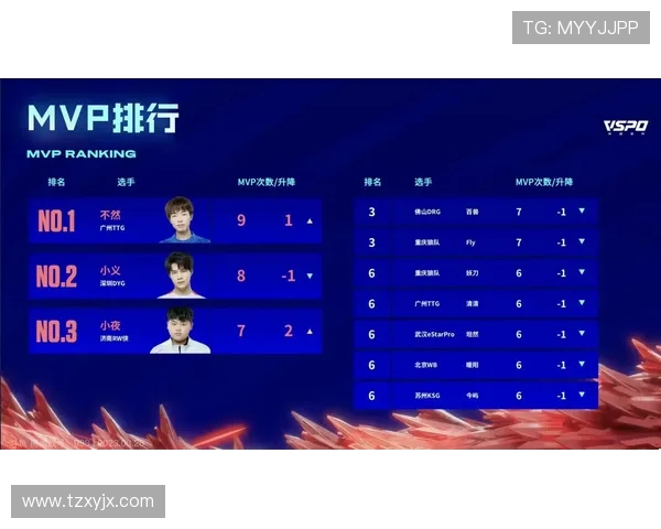 洲际赛最新积分榜TES战队以59分稳居第一名