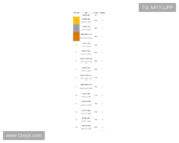 王者荣耀最新速度排行榜出炉JDG强势登顶第二名引发热议