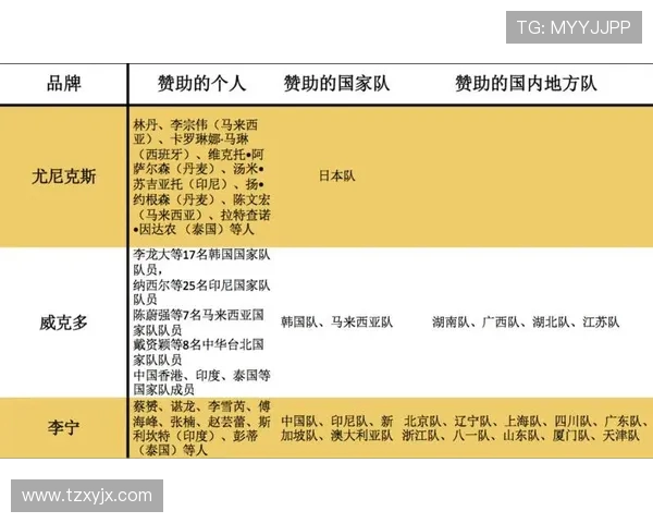 羽毛球速度排行榜揭晓上海羽毛球队荣获第三名成就辉煌 羽毛球速度排行榜揭晓上海羽毛球队荣获第三名成就辉煌